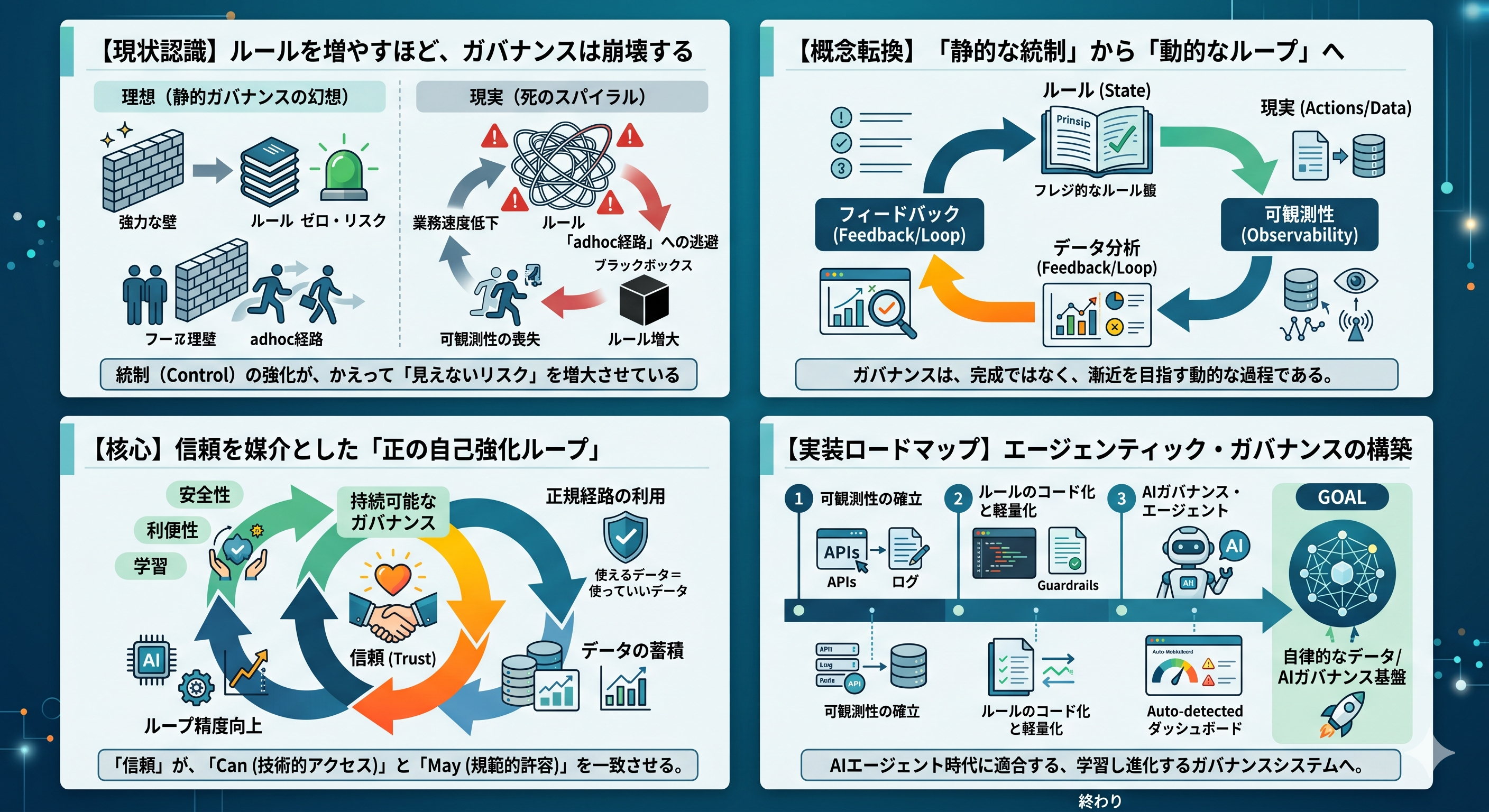 動的ガバナンス論の全体像
